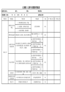 人事部-人事专员绩效考核表