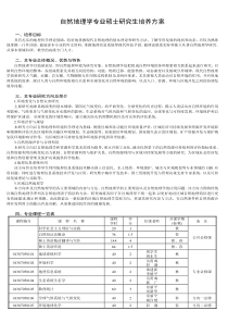 自然地理学专业硕士研究生培养方案