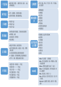 品质管理常用工具及方法