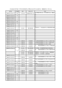 信息技术环境下学科有效的教与学模式及应用方法研究...