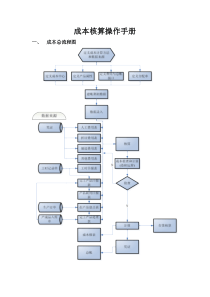 成本核算操作手册