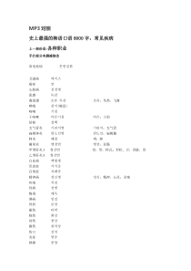 史上最强的韩语口语8000字：21.常见疾病