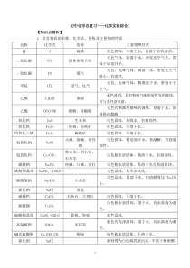 初中化学知识点归纳总结精选