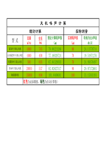 风机噪声计算(各种型式)