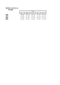 成本核算模型(tgp)