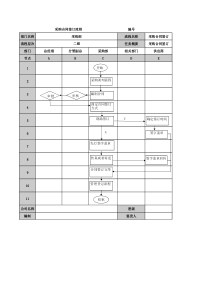 采购合同签订流程