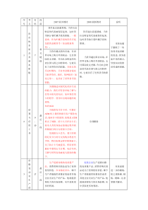 1.2高中《经济生活》新变化