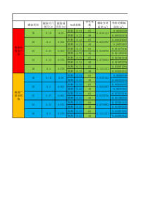 水平螺旋输送机设计计算及参数表