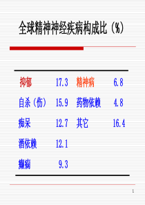 药理学第十五章-抗精神失常药