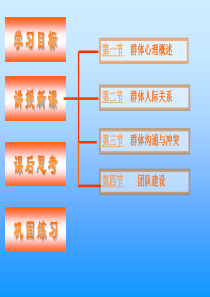 第七章-群体心理与团队建设