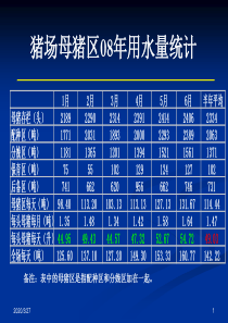 猪场排污量计算标准