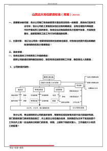 【绩效管理】岗位薪资标准