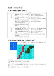 栅格数据和矢量数据的优缺点