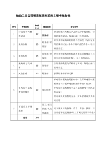 粮油工业公司贸易部原料采购主管考核指标