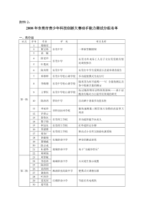 关于参加第二十届广东省青少年科技创新大赛展评的通知