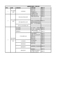 运维项目验收文件清单-文档目录