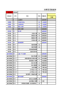 成本测算表