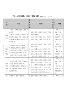 “六位一体”消防安全重点单位标准化管理考评细则