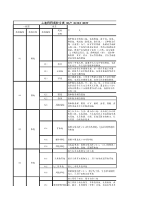 土地利用现状2007版和2017版对比