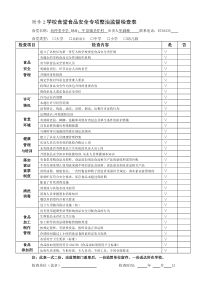 学校食堂食品安全专项整治监督检查表