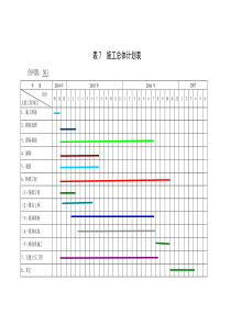 高速公路施工总体计划表