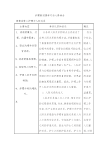 护理新进展学习后心得体会