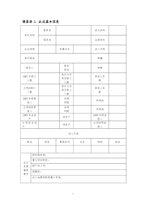 关于开展创新基金计划绩效调查的通知