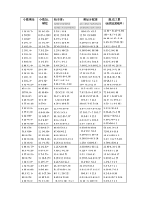 北师大版小学数学四年级下册计算题题库