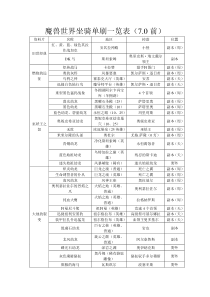 魔兽世界坐骑单刷一览表(7.0前)