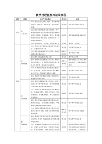 教学过程监控与记录流程