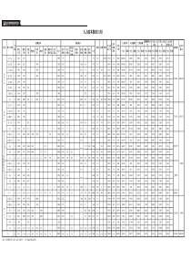 人力成本报表