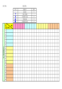 技能矩阵(Skill-Matrix)