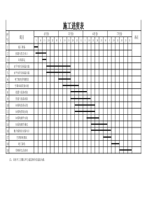 暖通工程施工进度计划表