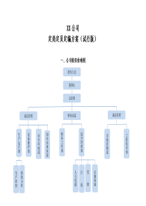 定岗定员定编方案