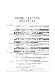 2015年医疗器械经营质量管理规范现场检查指导原则