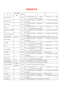 双跨品种目录大全