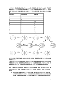 软件工程考试预测题