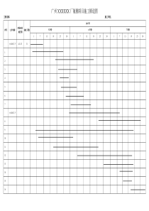 施工横道图【工程计划图】