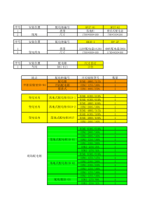 配电箱规格对照表