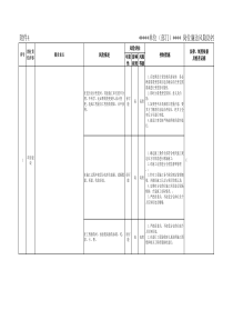 风险防控清单