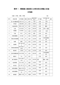 装饰装修设备表