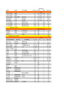 装修材料采购清单