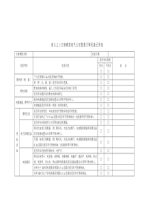 表521文物建筑电气火灾隐患日常巡查记录表