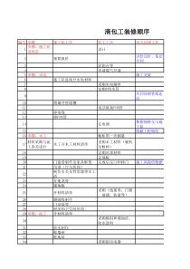 装修采购清单