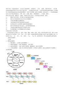 几种常见软件过程模型