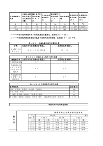 化粪池计算表(一表计算选定化粪池)