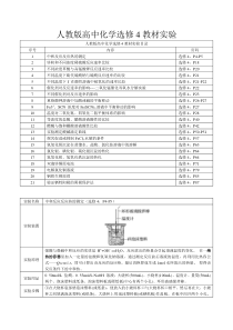 人教版高中化学教材(选修4)实验(PDF版)