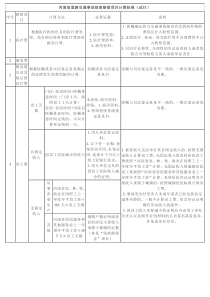 河南省道路交通事故损害赔偿项目计算标准(试行)