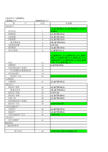 资产负债表(公式完整版)