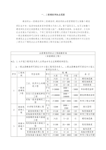 一、二级建造师执业范围